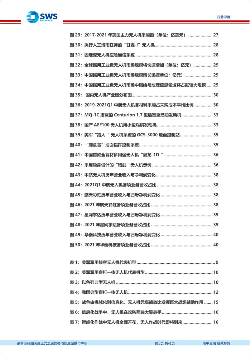 《无人机行业深度报告系列之一：无人需求加速释放，军民共铸千亿市场-20220630-申万宏源-42页》 - 第6页预览图