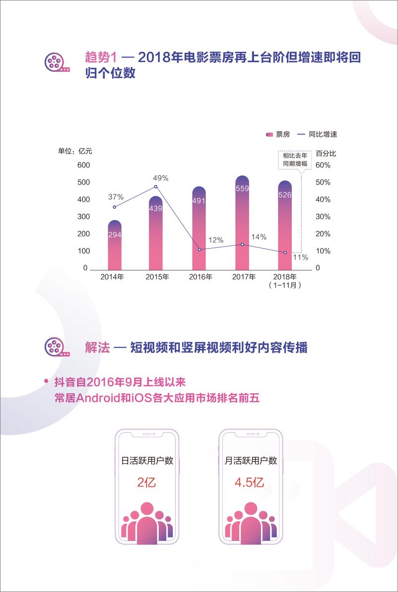 《抖音-2018年抖音电影白皮书-2018.12-19页》 - 第3页预览图