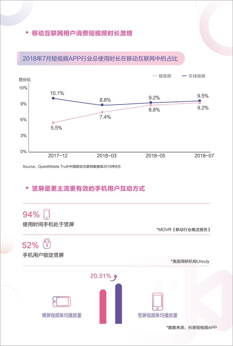 《抖音-2018年抖音电影白皮书-2018.12-19页》 - 第5页预览图