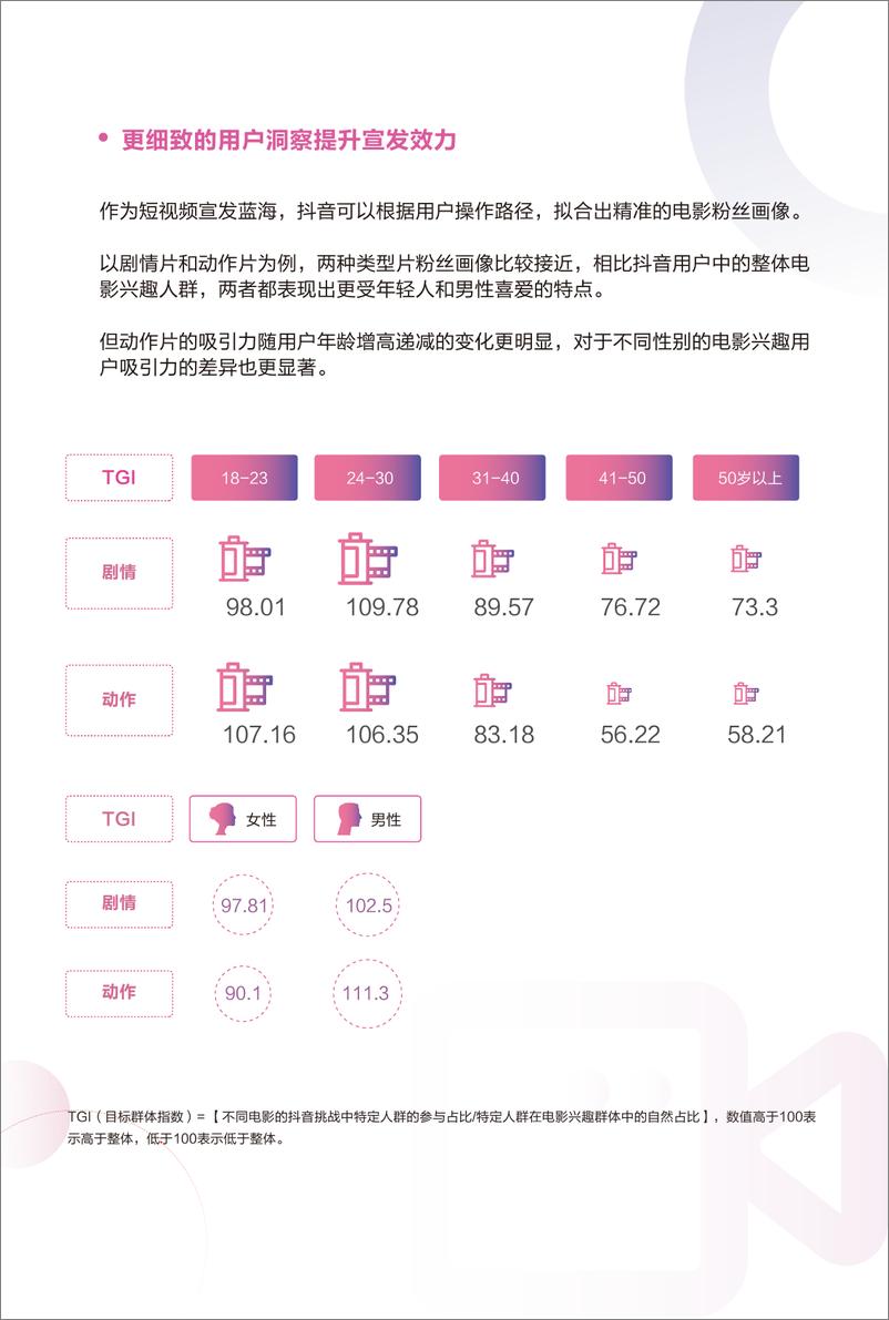 《抖音-2018年抖音电影白皮书-2018.12-19页》 - 第7页预览图