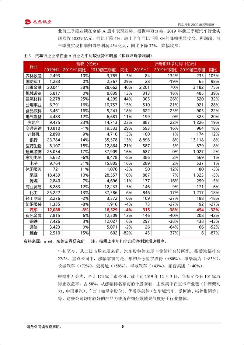 《汽车行业2020年投资策略：峰回路转-20191204-东莞证券-20页》 - 第6页预览图