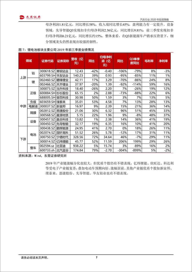 《汽车行业2020年投资策略：峰回路转-20191204-东莞证券-20页》 - 第8页预览图