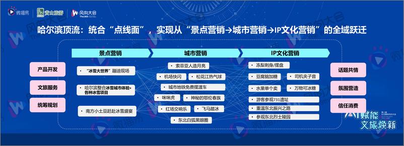 《李理：AI＋社交媒体，如何打造顶级文旅IP》 - 第4页预览图