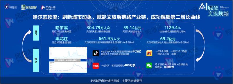 《李理：AI＋社交媒体，如何打造顶级文旅IP》 - 第6页预览图