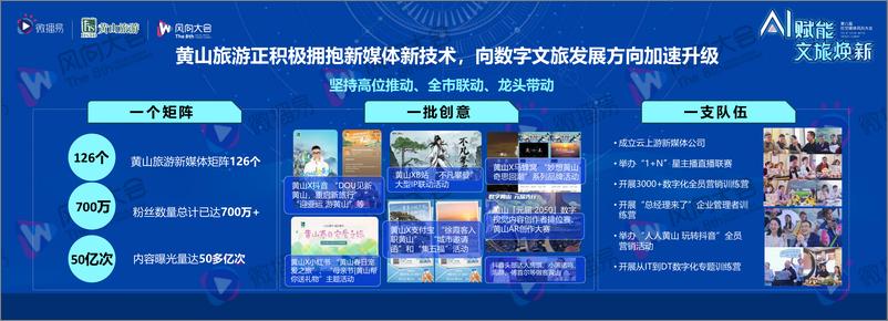 《李理：AI＋社交媒体，如何打造顶级文旅IP》 - 第8页预览图