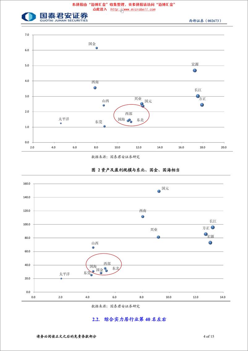 《西部证券（国泰君安）-深度报告-区域性小券商，新三板可期待-120418》 - 第4页预览图