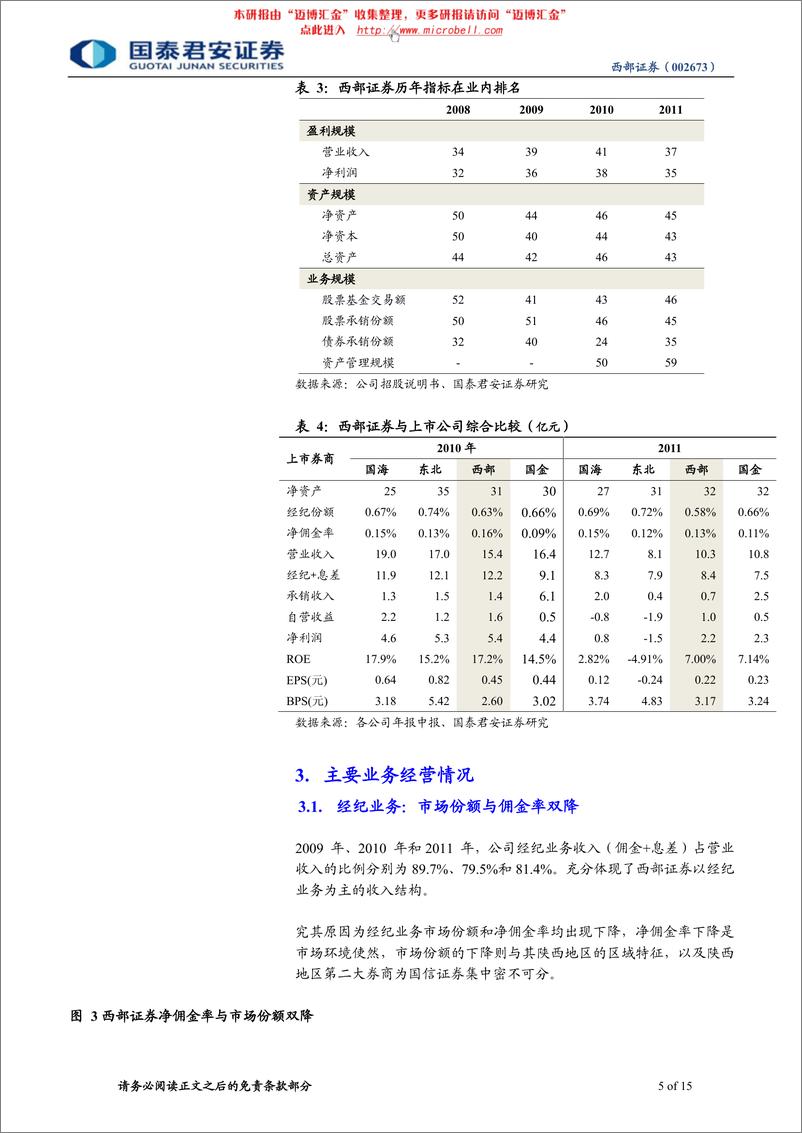 《西部证券（国泰君安）-深度报告-区域性小券商，新三板可期待-120418》 - 第5页预览图