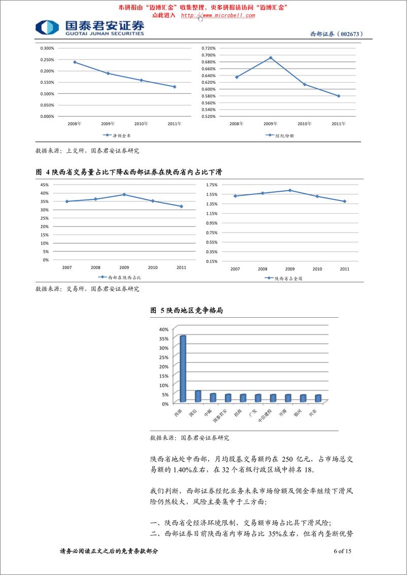 《西部证券（国泰君安）-深度报告-区域性小券商，新三板可期待-120418》 - 第6页预览图