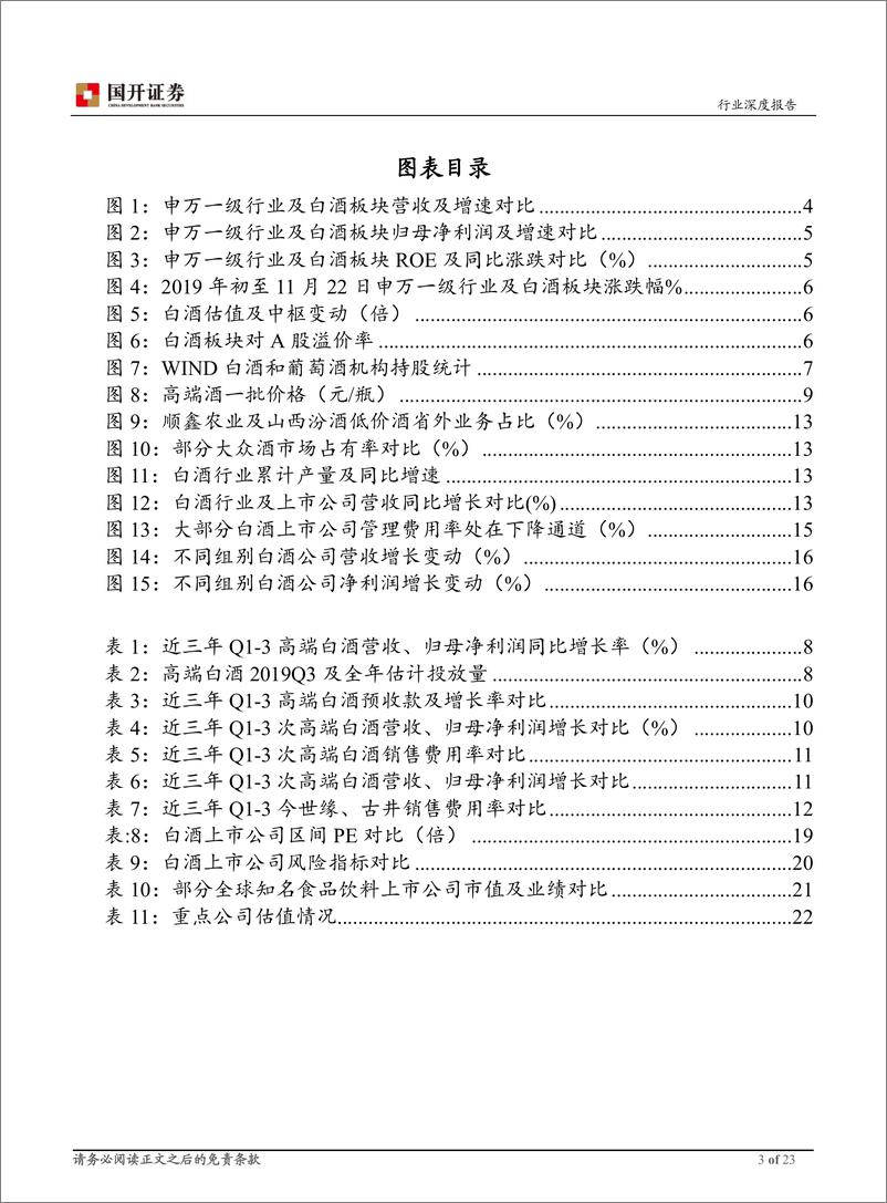 《2020年白酒行业年度策略：勇毅笃行，行稳致远-20191202-国开证券-23页》 - 第4页预览图