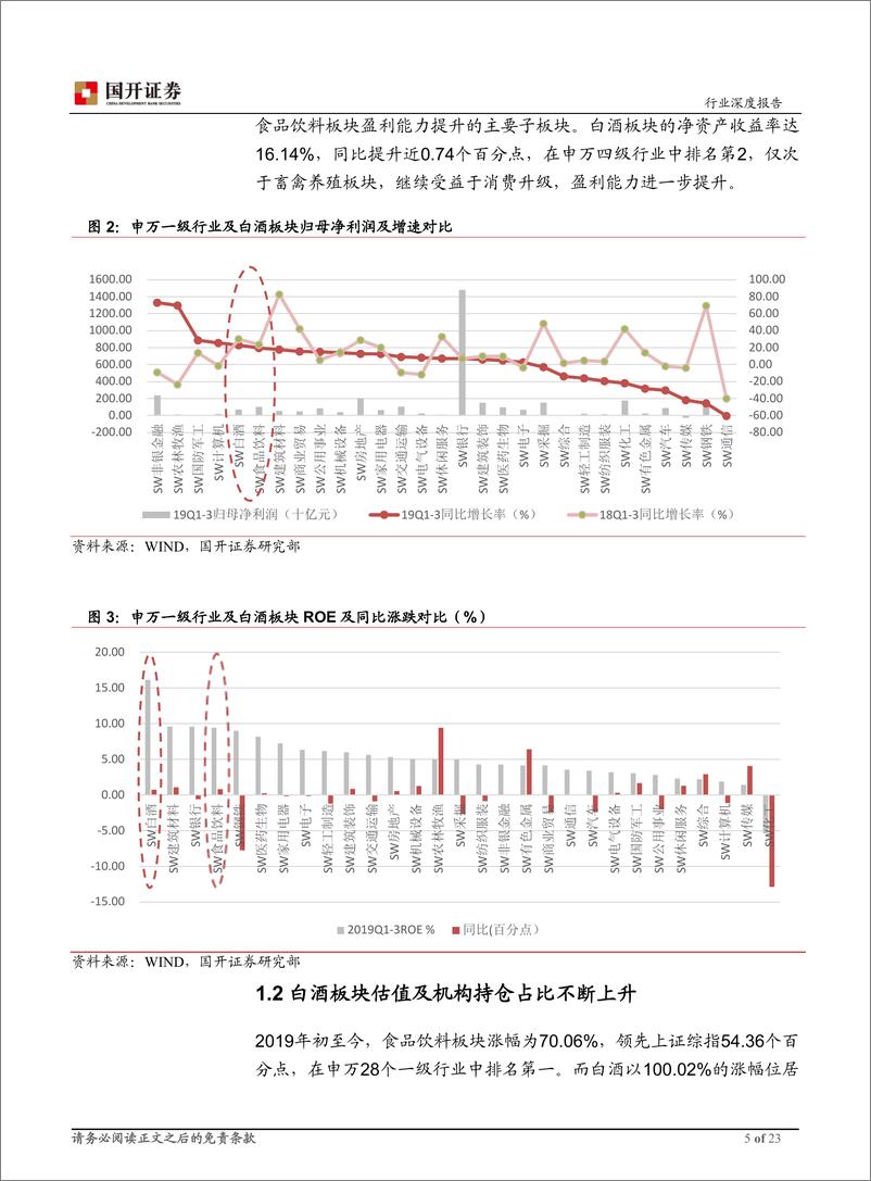 《2020年白酒行业年度策略：勇毅笃行，行稳致远-20191202-国开证券-23页》 - 第6页预览图