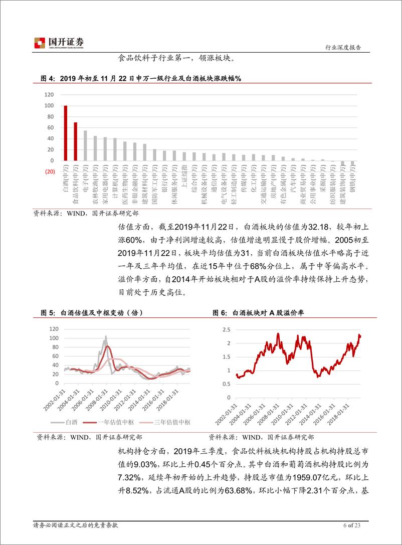 《2020年白酒行业年度策略：勇毅笃行，行稳致远-20191202-国开证券-23页》 - 第7页预览图