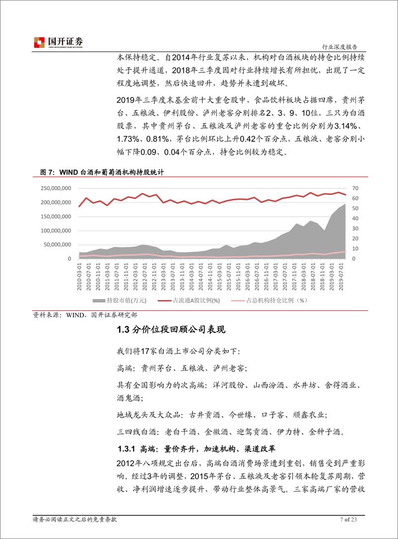 《2020年白酒行业年度策略：勇毅笃行，行稳致远-20191202-国开证券-23页》 - 第8页预览图