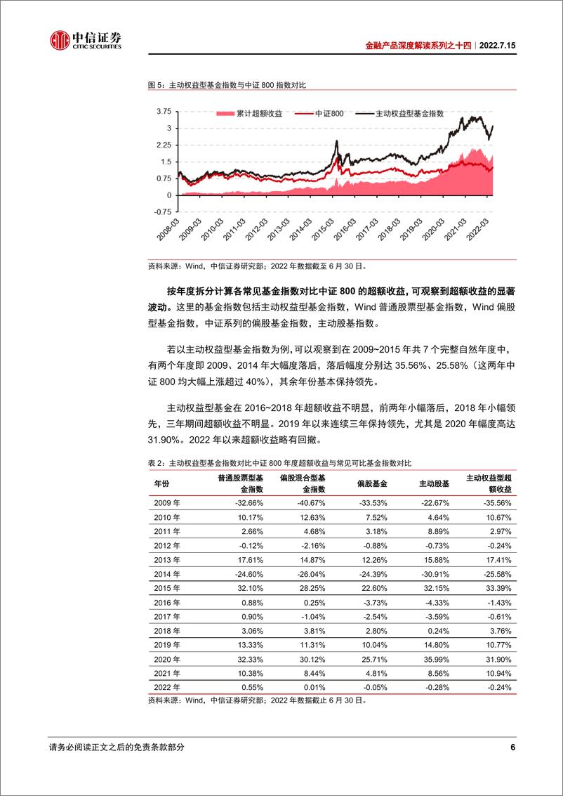 《金融产品深度解读系列之十四：主动权益基金超额收益界定与解析-20220715-中信证券-17页》 - 第7页预览图