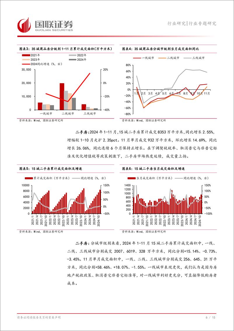 《房地产行业专题研究：11月市场热度延续，政策助力需求释放-241204-国联证券-16页》 - 第7页预览图