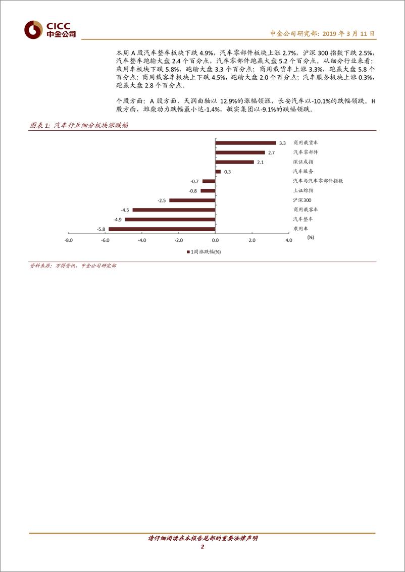 《汽车及零部件行业：2月车市未延续旺销，增值税下降利好行业-20190311-中金公司-11页》 - 第3页预览图