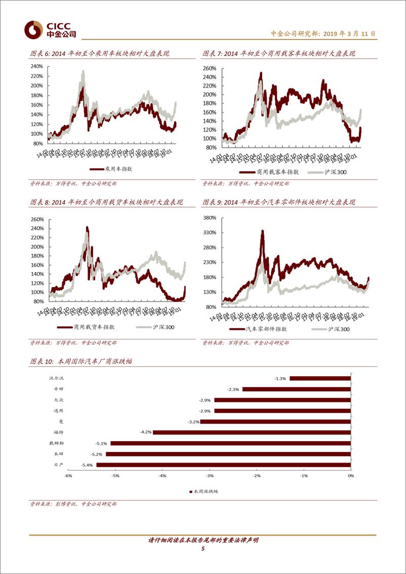 《汽车及零部件行业：2月车市未延续旺销，增值税下降利好行业-20190311-中金公司-11页》 - 第6页预览图