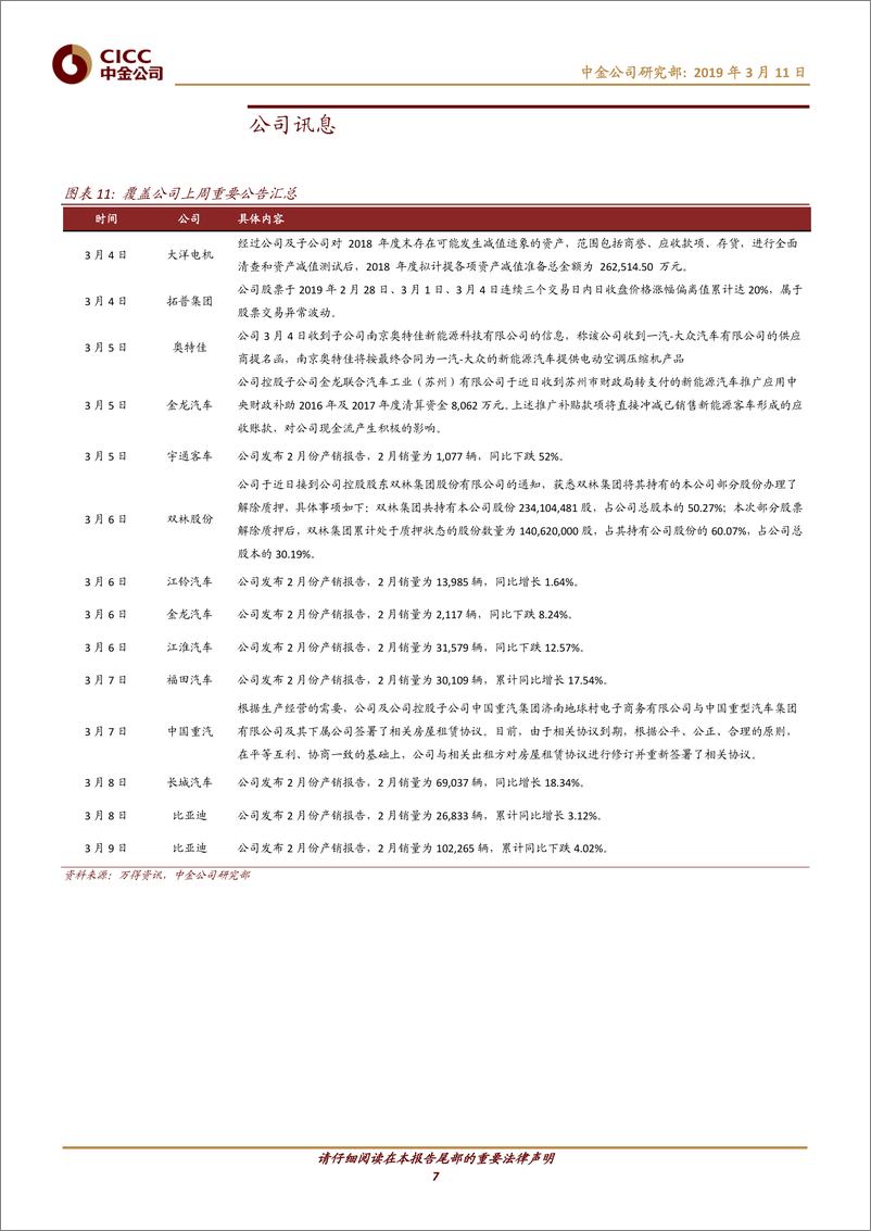 《汽车及零部件行业：2月车市未延续旺销，增值税下降利好行业-20190311-中金公司-11页》 - 第8页预览图