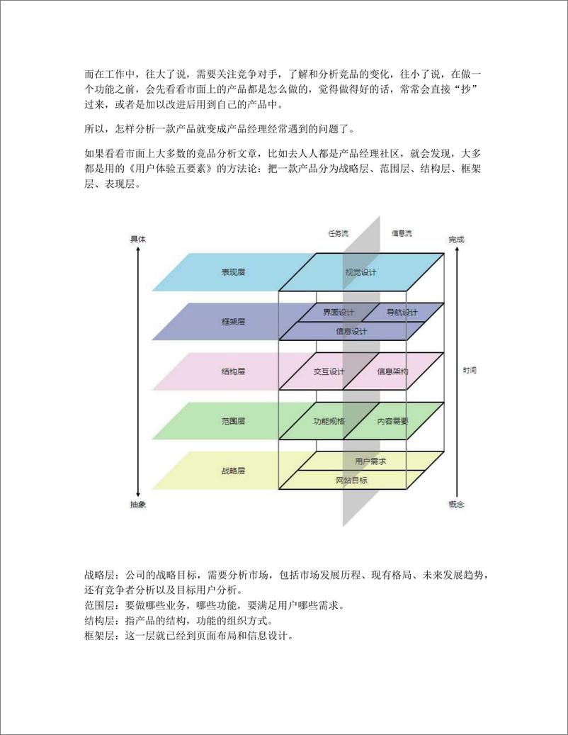 《产品认知的U型曲线：带你学会产品分析》 - 第2页预览图