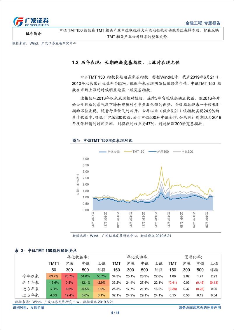 《公募基金产品研究系列之十四：行业ETF解析，景顺长城中证TMT150ETF-20190630-广发证券-18页》 - 第6页预览图