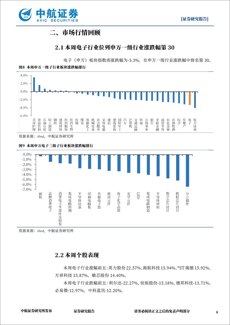 《电子行业周报：从AI算力到PCB，ChatGPT衍生电子行业新机遇-230218》 - 第8页预览图