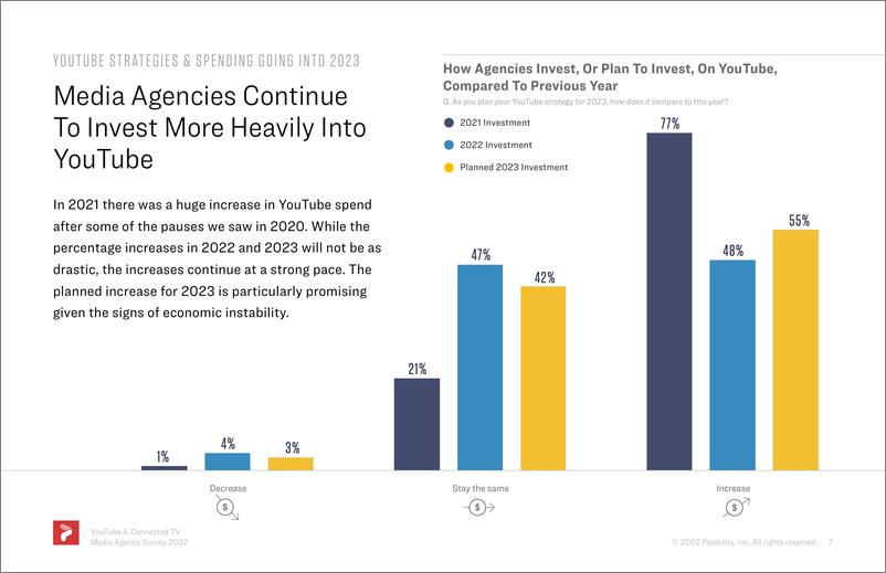 《2022年YouTube和联网电视代理商调查（英）-23页》 - 第8页预览图