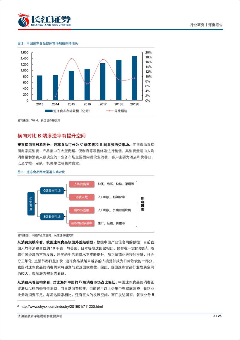 《社会服务行业：如何看待速冻食品餐饮B端市场？-20190521-长江证券-25页》 - 第6页预览图