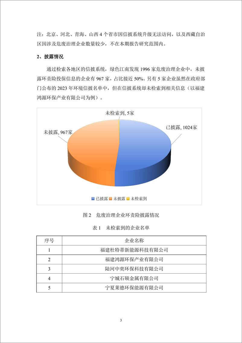 《危废治理企业信息披露亟需提升-22页》 - 第4页预览图