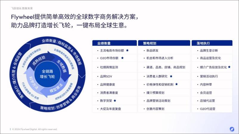 《产品为王，短剧成风——加剧内卷的护肤市场蕴藏哪些破圈新机-Flywheel-77页》 - 第8页预览图