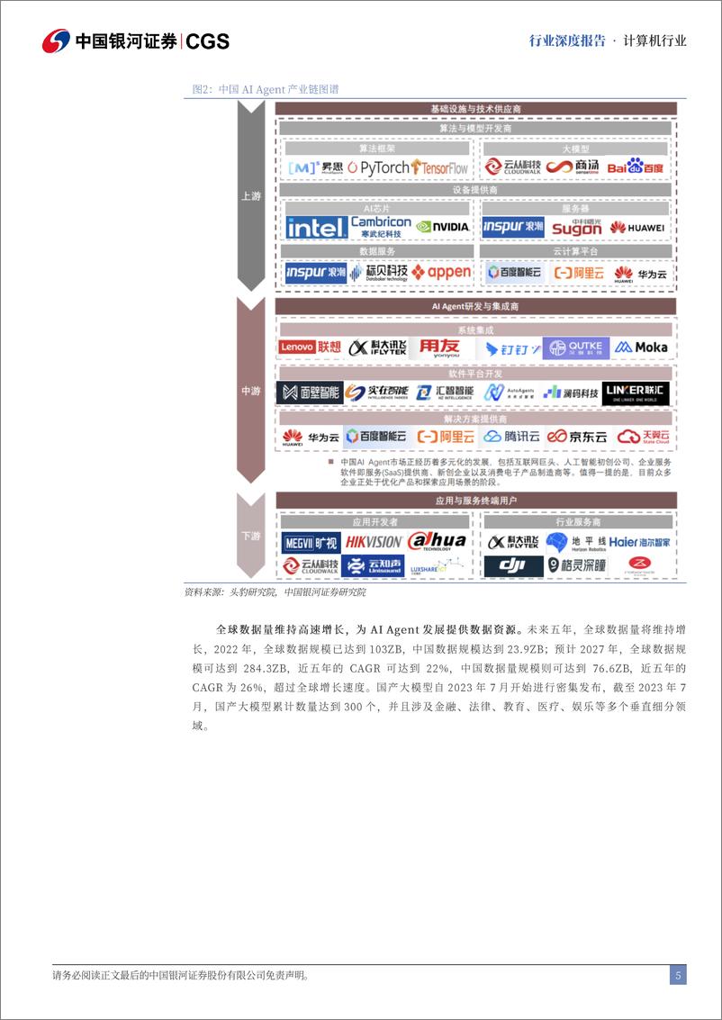 《计算机行业AI代理崛起：产业链重塑与投资新视角-241127-银河证券-21页》 - 第5页预览图