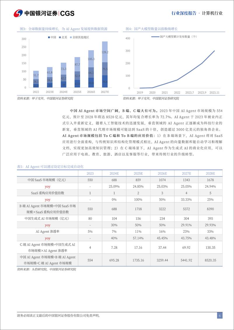 《计算机行业AI代理崛起：产业链重塑与投资新视角-241127-银河证券-21页》 - 第6页预览图