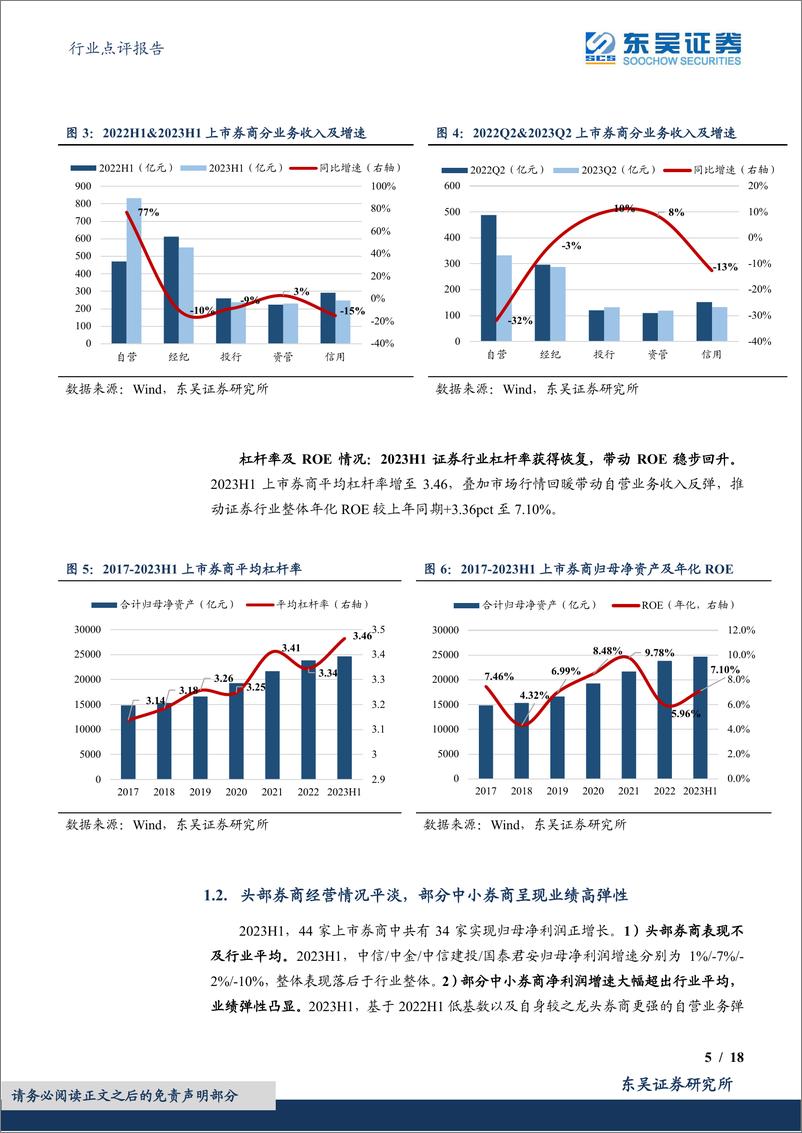 《非银金融行业点评报告：证券行业2023年中报综述，自营投资支撑稳增，政策利好领航未来-20230906-东吴证券-18页》 - 第6页预览图