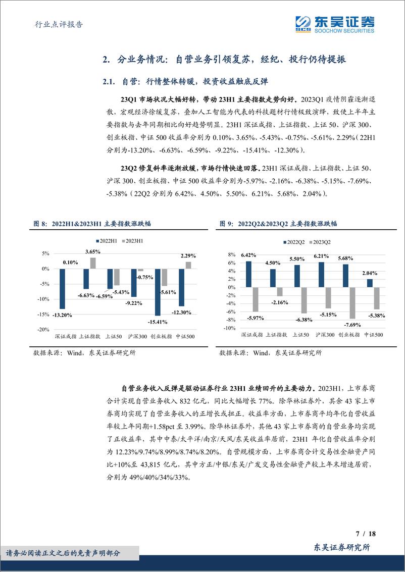 《非银金融行业点评报告：证券行业2023年中报综述，自营投资支撑稳增，政策利好领航未来-20230906-东吴证券-18页》 - 第8页预览图