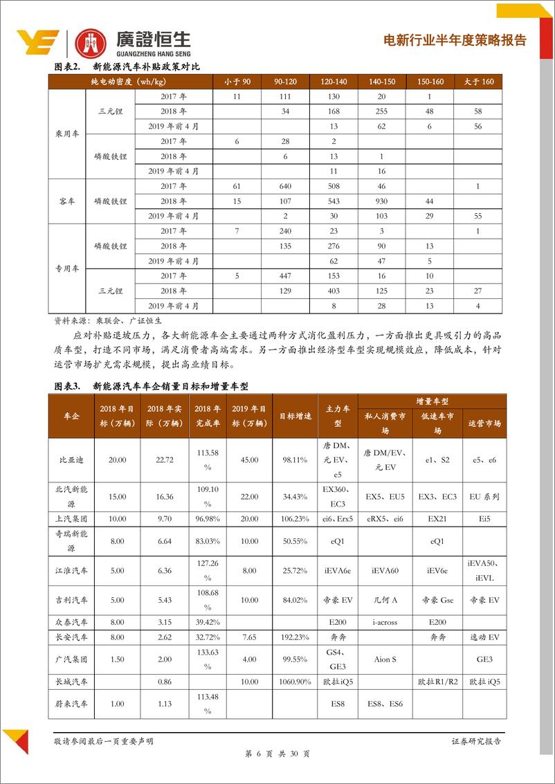 《电新行业2019半年度策略：锂电拨云见日，风光景气上行-20190630-广证恒生-30页》 - 第7页预览图