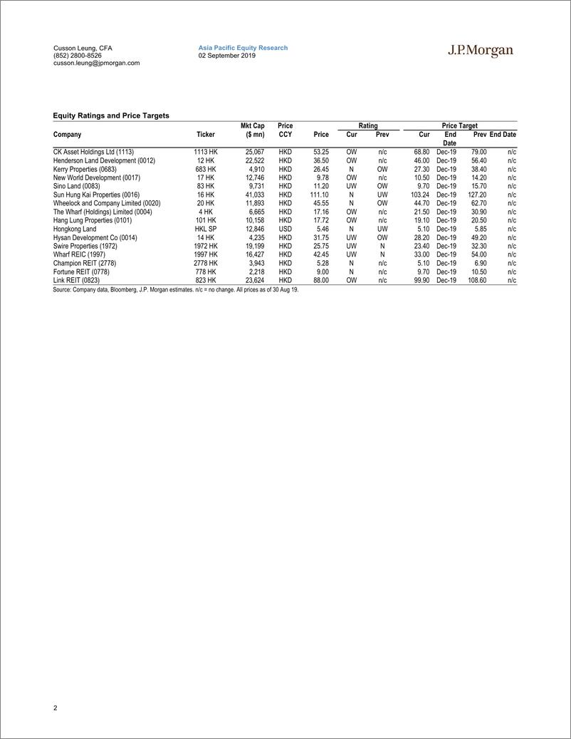 《J.P. 摩根-港股-房地产行业-香港房地产：黑暗中的航行（Part 2）-2019.9.2-59页》 - 第3页预览图