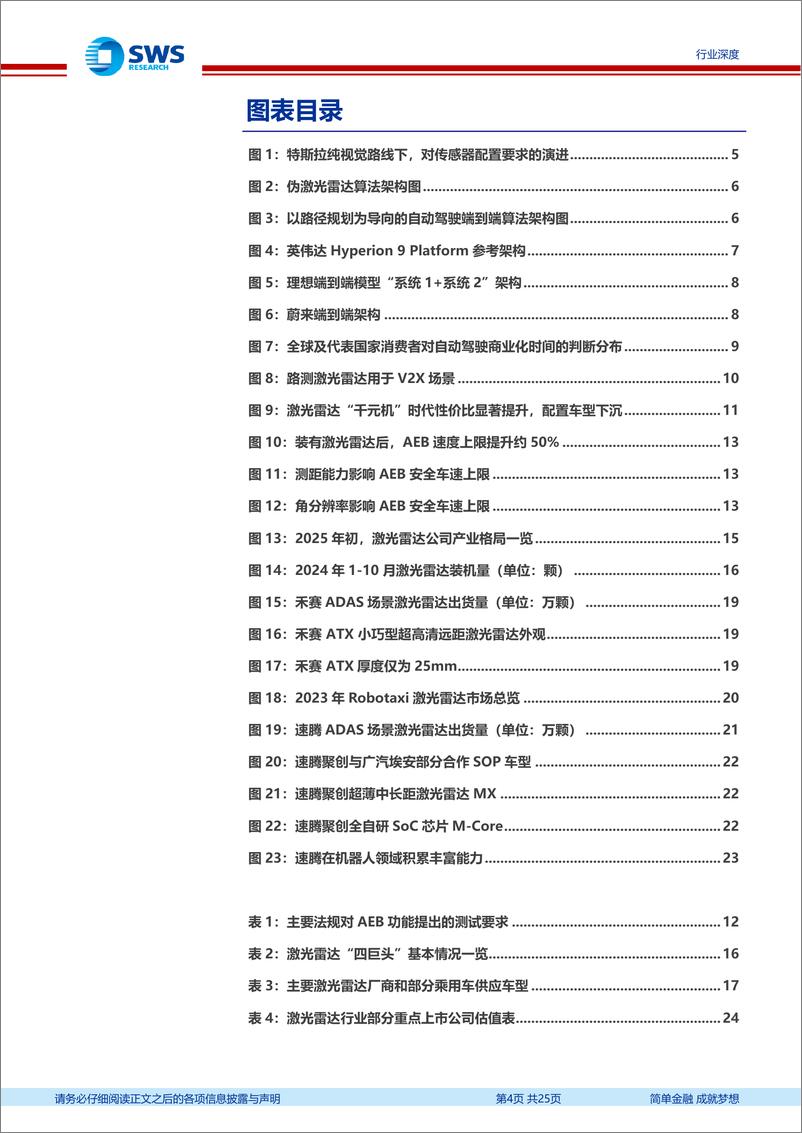 《通信行业智联汽车系列深度之39暨激光雷达系列之7：激光雷达的降本突围，端到端智驾下沉之选！-250116-申万宏源-25页》 - 第4页预览图