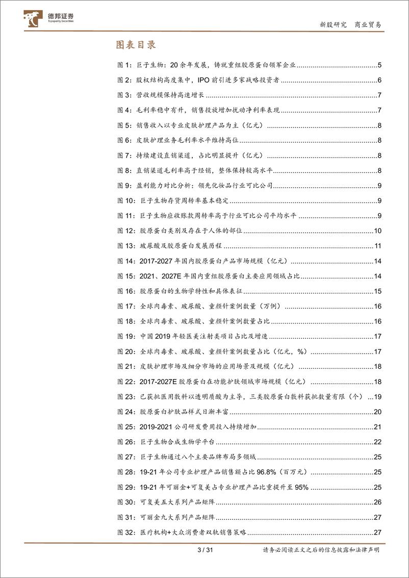 《商业贸易行业：胶原蛋白长坡厚雪，巨子生物何以成为龙头？-20220509-德邦证券-31页》 - 第4页预览图