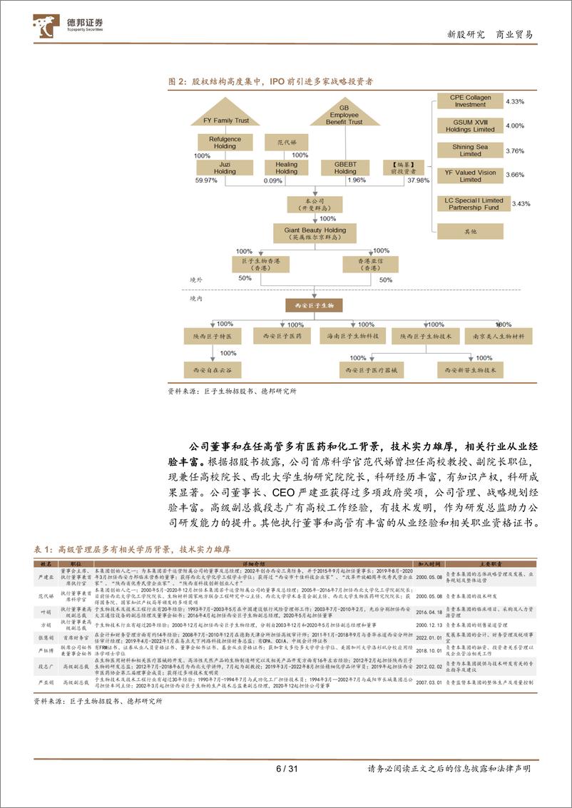 《商业贸易行业：胶原蛋白长坡厚雪，巨子生物何以成为龙头？-20220509-德邦证券-31页》 - 第7页预览图