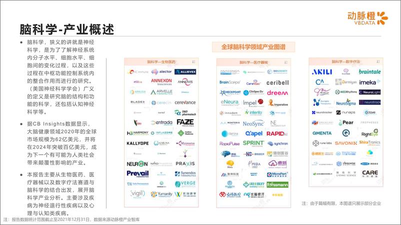 《动脉橙-全球脑科学价值趋势报告2016-2021年-14页》 - 第5页预览图