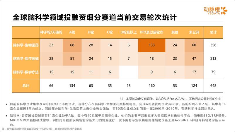 《动脉橙-全球脑科学价值趋势报告2016-2021年-14页》 - 第7页预览图