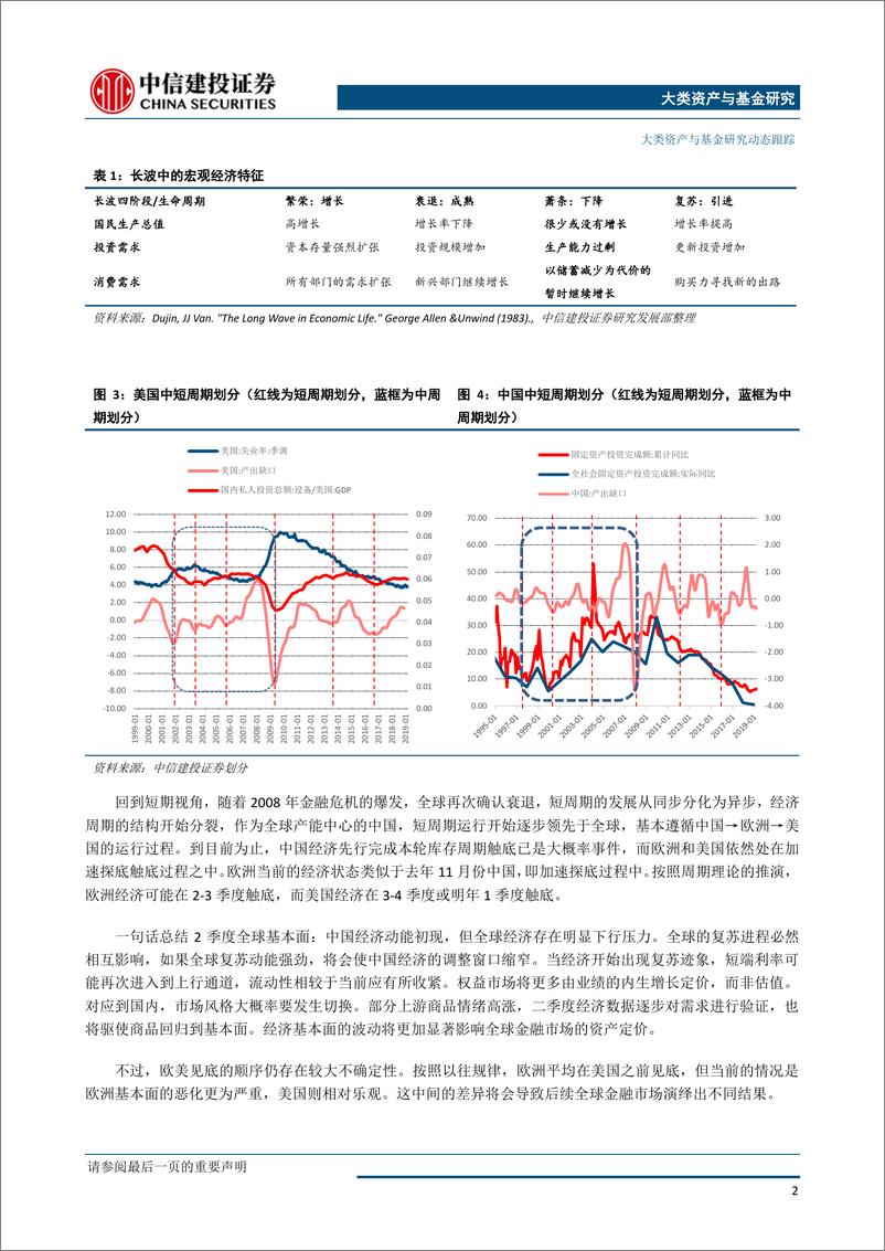 《大类资产配置5月报·战略篇：康波萧条中来之不易的短暂复苏-20190510-中信建投-22页》 - 第6页预览图