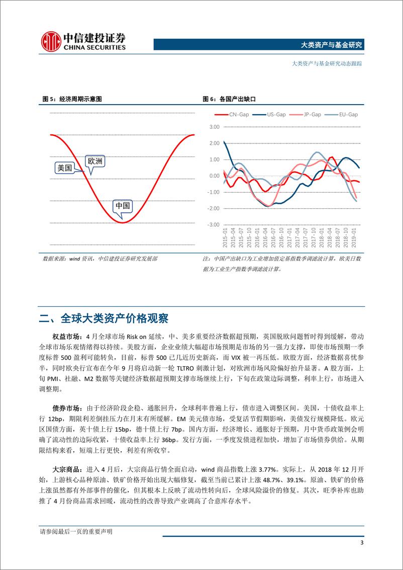 《大类资产配置5月报·战略篇：康波萧条中来之不易的短暂复苏-20190510-中信建投-22页》 - 第7页预览图