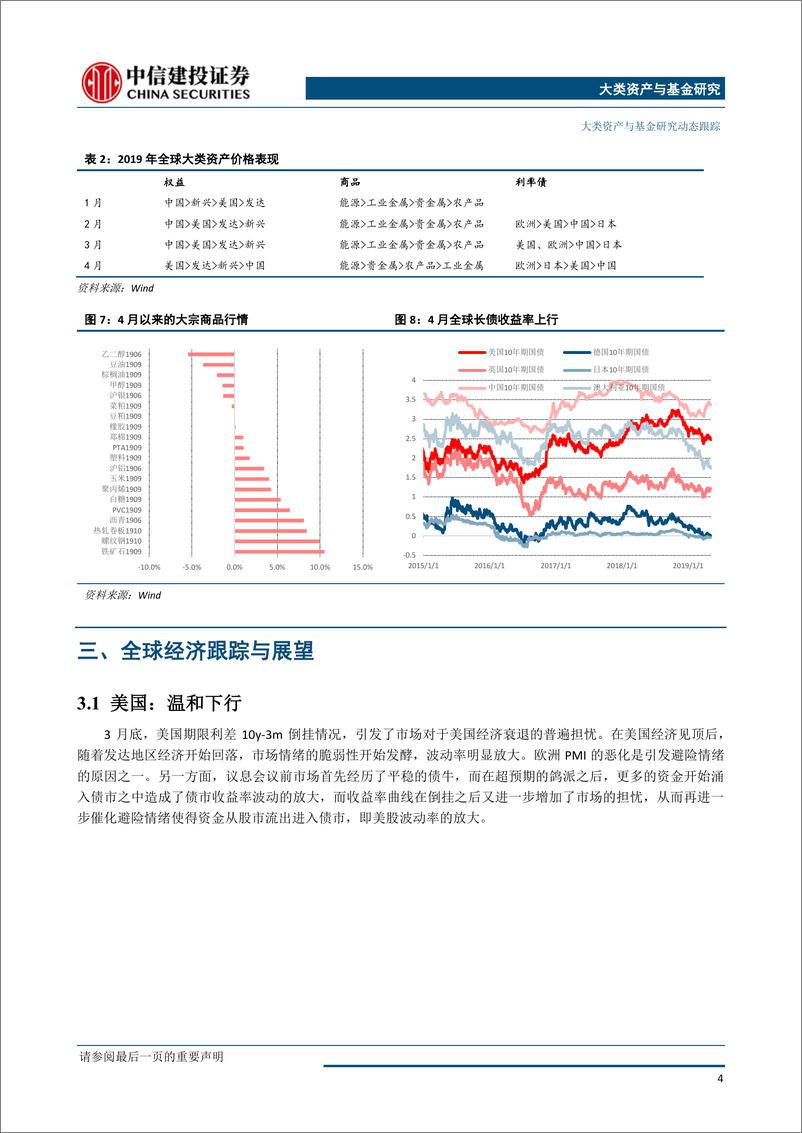 《大类资产配置5月报·战略篇：康波萧条中来之不易的短暂复苏-20190510-中信建投-22页》 - 第8页预览图