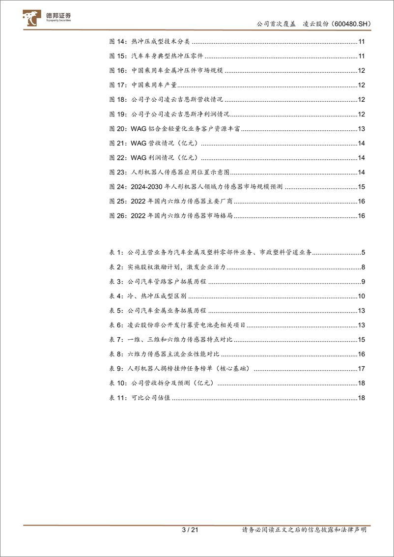 《深度报告-20240321-德邦证券-凌云股份-600480.SH-热成电池壳双引擎驱有望切入机器人领212mb》 - 第3页预览图