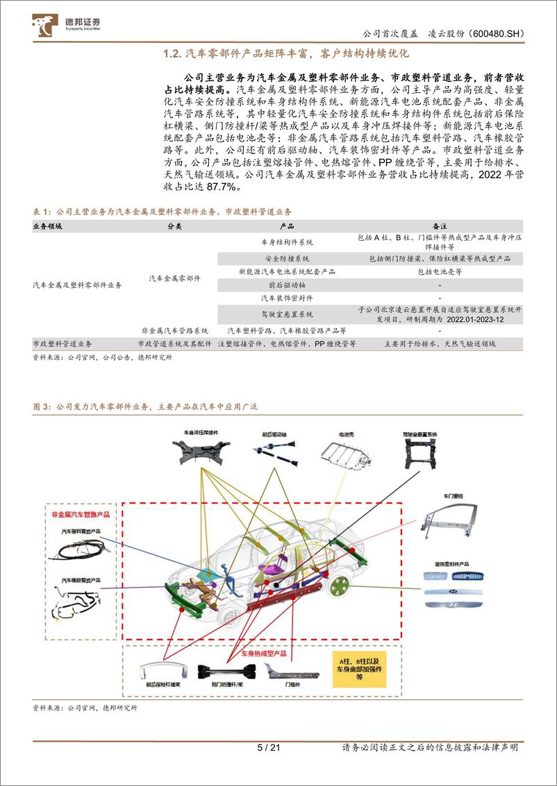 《深度报告-20240321-德邦证券-凌云股份-600480.SH-热成电池壳双引擎驱有望切入机器人领212mb》 - 第5页预览图