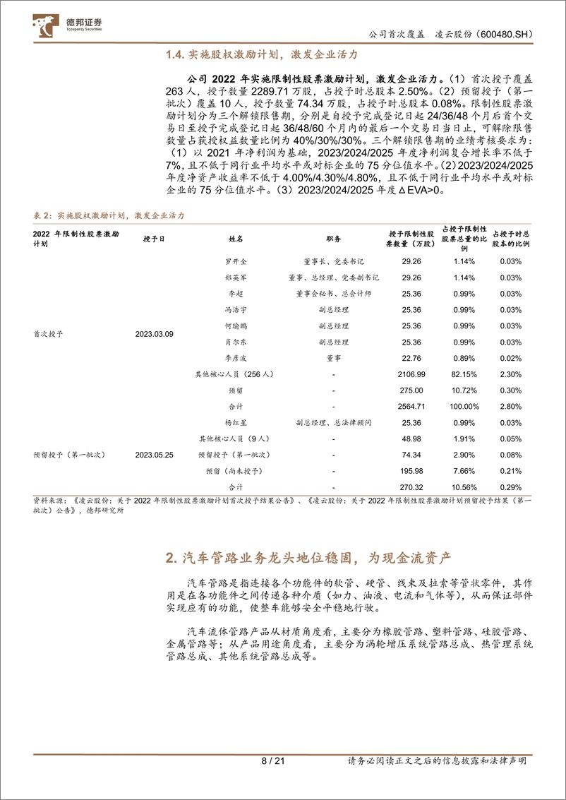 《深度报告-20240321-德邦证券-凌云股份-600480.SH-热成电池壳双引擎驱有望切入机器人领212mb》 - 第8页预览图