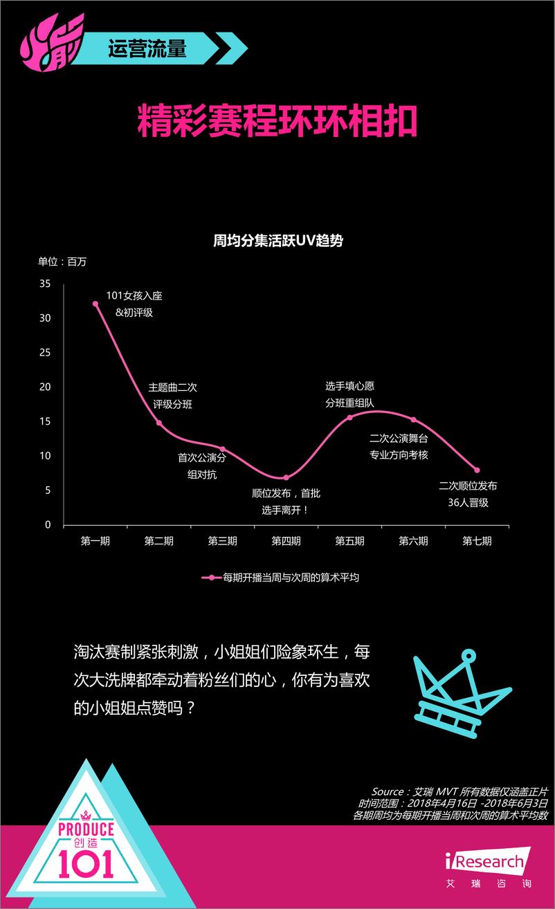 《2018年火箭少女101成长数据纪录报告》 - 第5页预览图