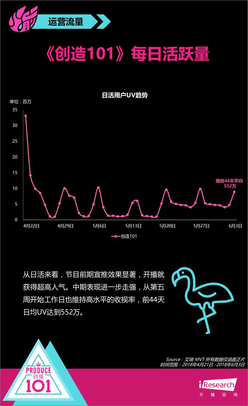 《2018年火箭少女101成长数据纪录报告》 - 第6页预览图