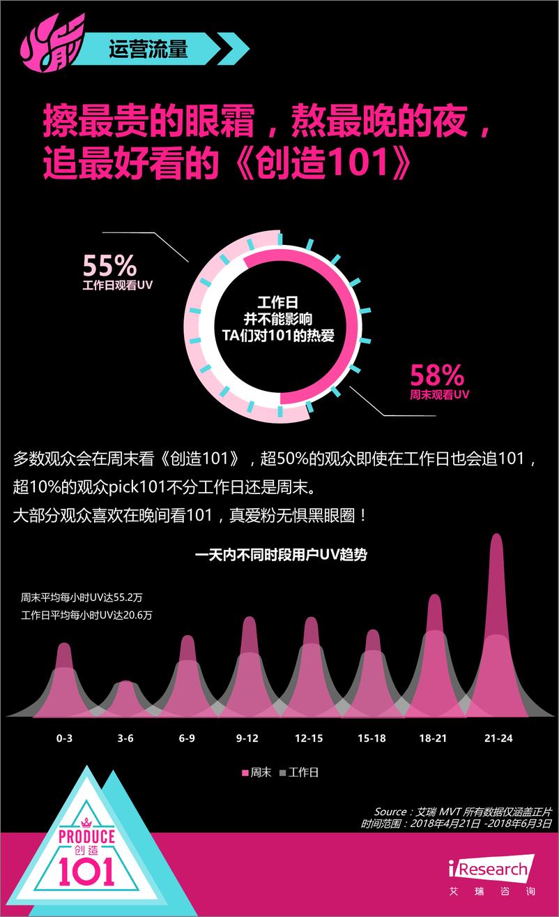 《2018年火箭少女101成长数据纪录报告》 - 第7页预览图