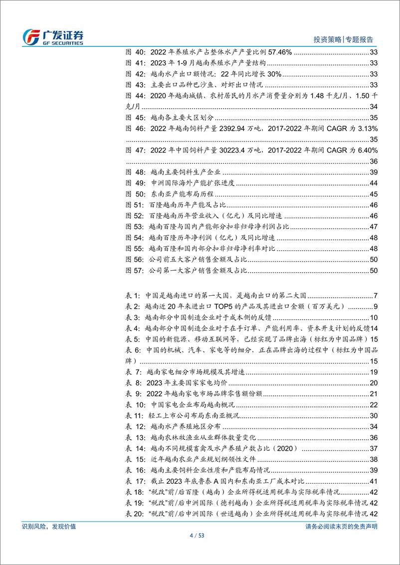 《广发策略及行业联合：越南见闻-240613-广发证券-53页》 - 第4页预览图