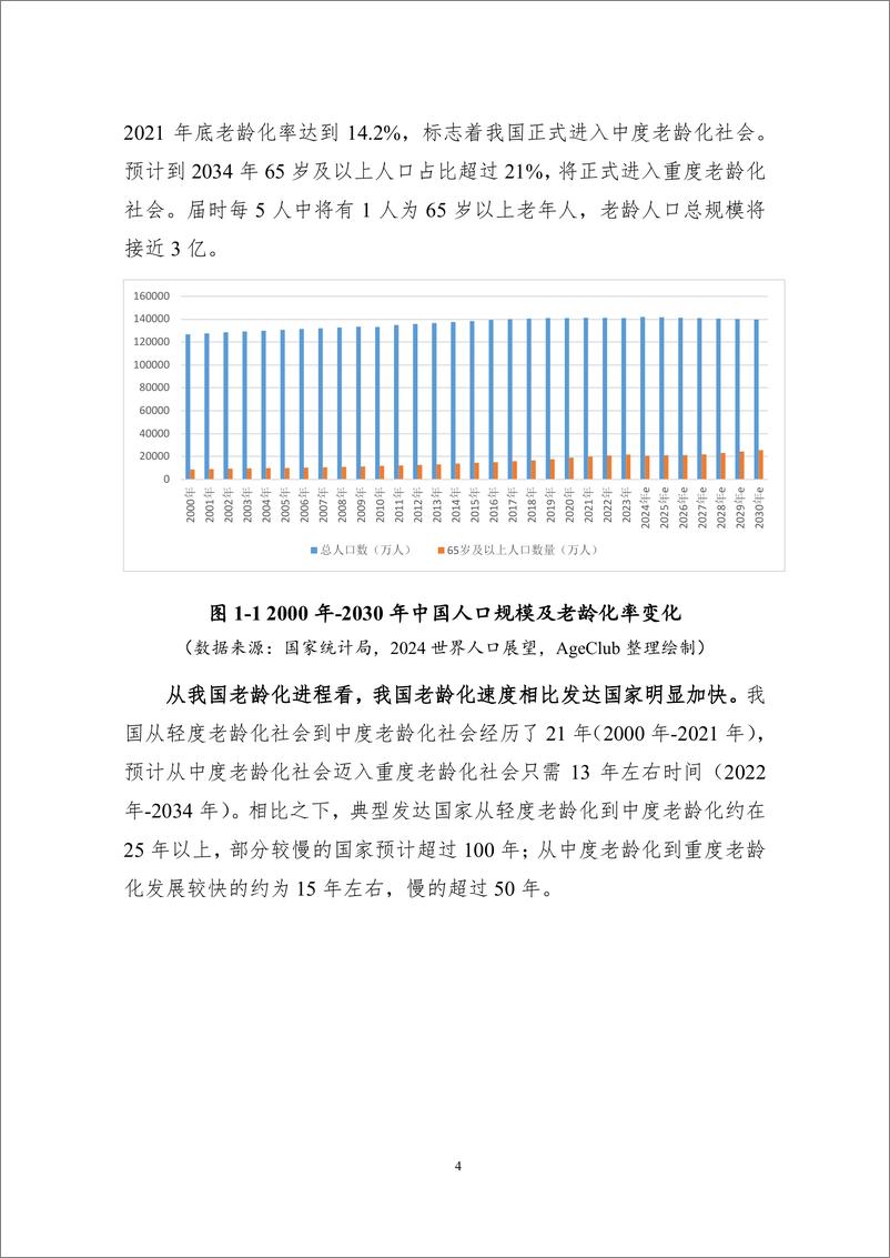 《2024数智养老产业投资研究报告》 - 第8页预览图